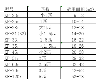 绵竹空调维修