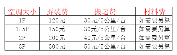 绵竹空调移机及费用电话在哪里找